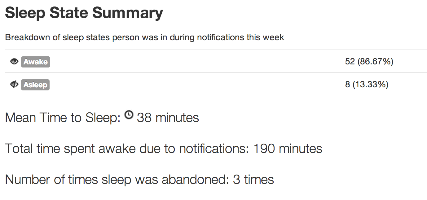 frantz sleep summary